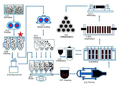 Radar Level Transmitter for Steel Industry