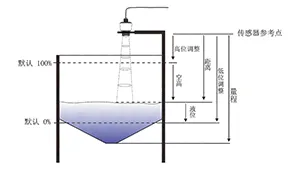 Compact Radar Level Transmitter